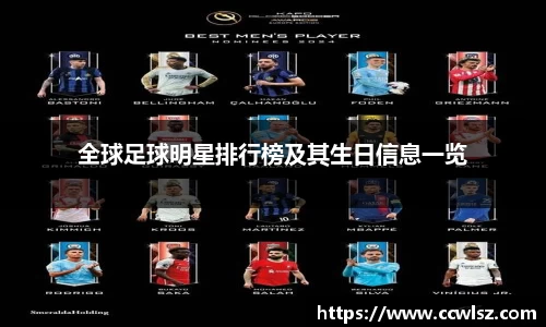 全球足球明星排行榜及其生日信息一览